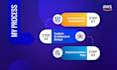 design a scalable, secure, and cost optimized AWS cloud architecture