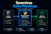 build custom API integrations to automate your workflow