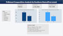 create custom dashboards and report