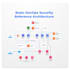 architect secure scalable AWS cloud and devops solutions