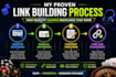 build powerful high da DR backlinks for igaming niche