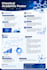 design professional academic conference posters and research flyers