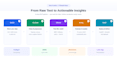 build custom nlp and machine learning solutions using python