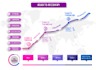 design flowcharts, pie charts, roadmap and illustrations