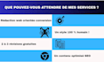 write SEO friendly website pages in french