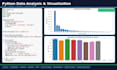 analyze and visualize the data with python