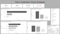 build interactive dashboards and data analysis reports