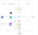 design and build your data warehouse