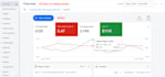 setup and fix google shopping ads campaign