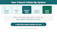 create a real estate lead follow up email sequence