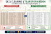 do data analysis, data cleaning, excel dashboard
