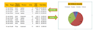 create professional excel pivot tables and dashboards