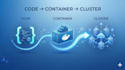 dockerize your application and deploy it on kubernetes