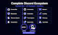 setup discord server with custom bot, banner and moderator
