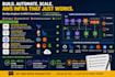 set up your AWS infrastructure