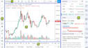 code tradingview indicators or strategy built on pinescript, mt4 mt5