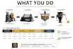 optimize gold recovery and mineral processing performance