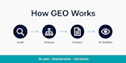 optimize your content to appear cited by chatgpt