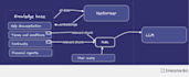 integrate ai and llm features into your product end to end