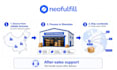 be your china dropshipping sourcing and fulfillment agent