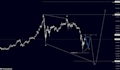 provide a professional gold trade setup using price action and elliot wave