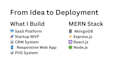 be expert mern stack developer full stack software developer backend developer