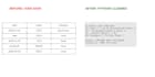 do professional data analysis using python and pandas