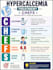 write a nursing content as registered nurse in easy way