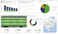 do data analysis, visualization , dashboards