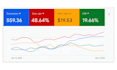 audit, fix and manage your google ads to drive real b2b pipeline