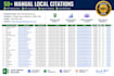 build manual local citations to boost google maps ranking