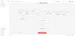 buid a smart messenger bot to save your time