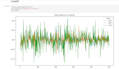 do data analysis and visualization using python