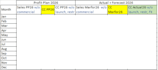 prepare financial pl analysis and forecast