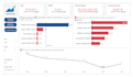 develop a tactical marketing and ad spend power bi dashboard