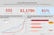 do professional data analysis with tableau, python and sql