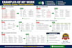 fix messy spreadsheets and organize data
