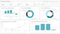 create a financial dashboard in power bi