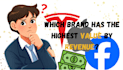 design attractive thumbnails for your content