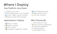 deploy, setup website on vps, google cloud, AWS, hostinger, docker, digitalocean
