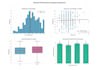 do data analysis in python or r, regression and statistical testing