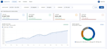 do data analysis and visualization