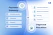 setup and integrate payment gateway iptv payment gateway iptv payment processor