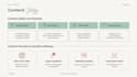 build your brand content strategy, positioning, and messaging