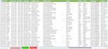 do excel data entry, data cleaning, vlookup, and dashboard
