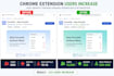 help grow your chrome extension with real user acquisition