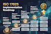 develop iso iec 17025 laboratory management system