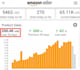 setup amazon fba business, amazon fba private label, fba expert agency