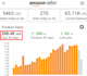 setup your amazon fba business and private label brand