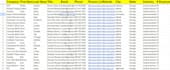 build a targeted b2b email list for lead generation